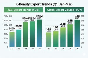 K-Beauty Trends 2026
