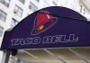 Is Your Crunchwrap Safe? The Taco Bell Cyclospora Outbreak Probe Taco Bell Cyclospora Outbreak
