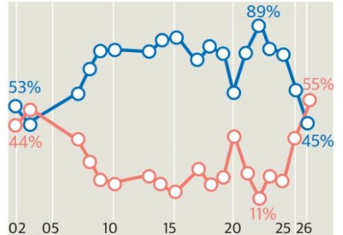 South Korean views of America