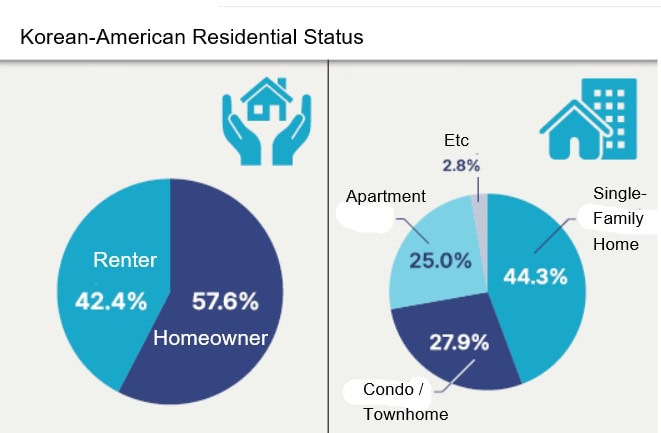 Homeownership