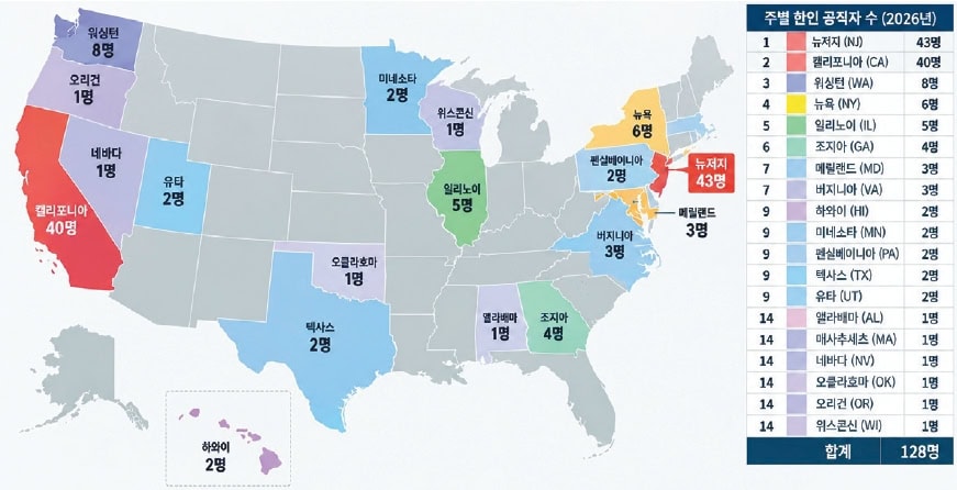 Korean American officials — 128 Leaders Expand US Political Power