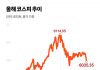 Won-Dollar Exchange Rate — Strong Won Breaks Traditional Stock Market Formula Won-Dollar Exchange Rate