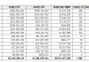 Korean American bank SBA loans — Surge 51% to $2.4B in FY2026 Korean American bank SBA loans