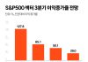 Energy Sector Earnings Outpace AI Stocks in Q3 with Record Profits energy sector earnings