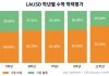 LAUSD Math Scores — 3 Out of 5 Students Fail State Standards LAUSD math scores