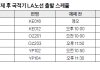 LAX flight schedule โ Korean Air & Asiana Times Change for Daylight Saving LAX flight schedule