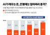 AI banking agent — How Artificial Intelligence Is Ending the Laziness Tax and Transforming Global Finance AI banking agent