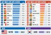 best countries to live in — U.S. Ranks 107th in Global Index best countries to live in