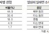 Korean American reverse immigration — 1 in 5 Consider Returning to Korea Korean American reverse immigration