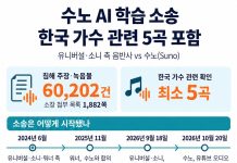 AI Music Copyright Lawsuit — BTS & Psy Songs Used Without Permission in $12B Legal Battle AI Music Copyright Lawsuit