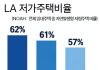 LA Koreatown rental housing β Aging Apartments Spark Tenant Displacement Fears LA Koreatown rental housing
