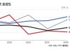 KEI US Korea survey — Strong Alliance, Growing Partisan Divide KEI US Korea survey