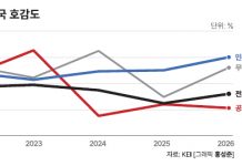 KEI US Korea survey — Strong Alliance, Growing Partisan Divide KEI US Korea survey