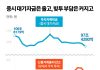 Margin Call Domino — South Korea’s 34 Trillion Won Debt-Fueled Investment Crisis margin call domino
