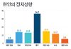 Korean American voters β Political Ideology and 2024 Election Preferences Korean American voters